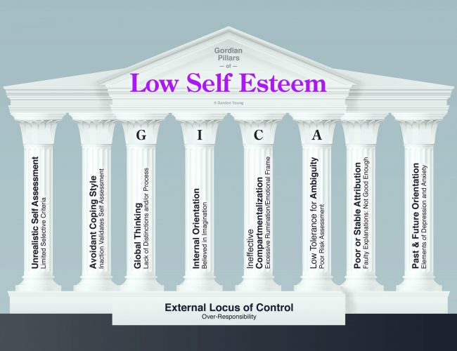 Low Self Esteem