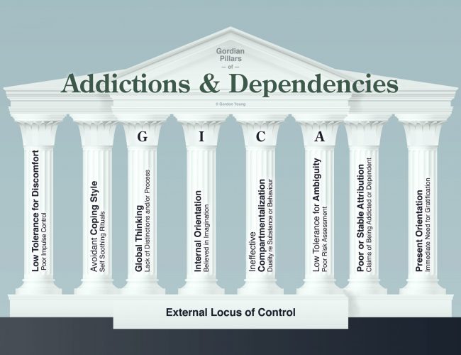 Addictions & Dependencies