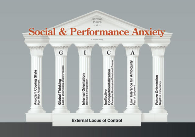 Social and Performance Anxiety